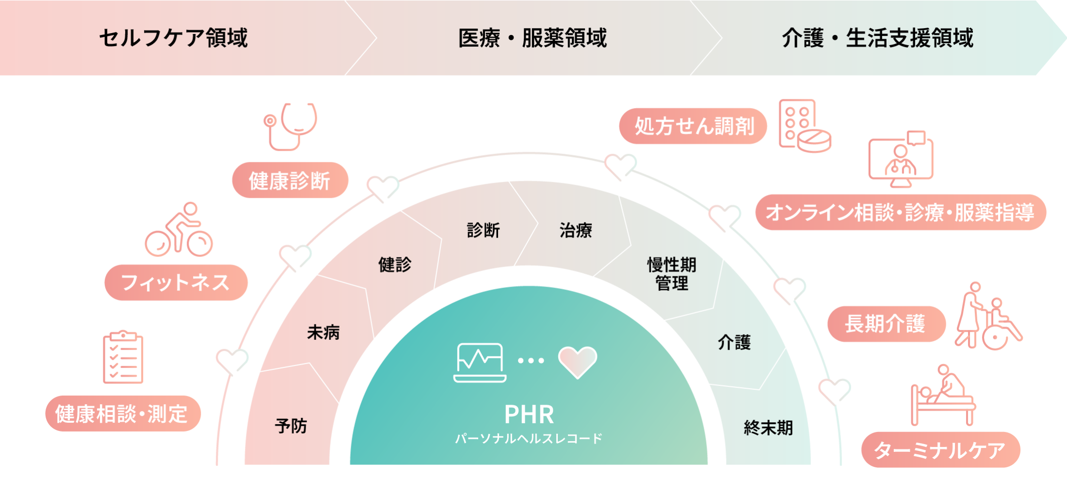 業界の市場